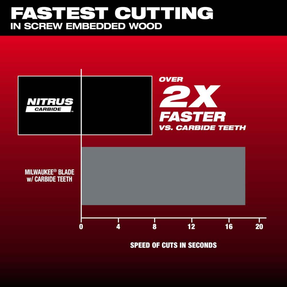 1-3/8 in. Nitrus Carbide Universal Fit Extreme Materials Cutting Oscillating