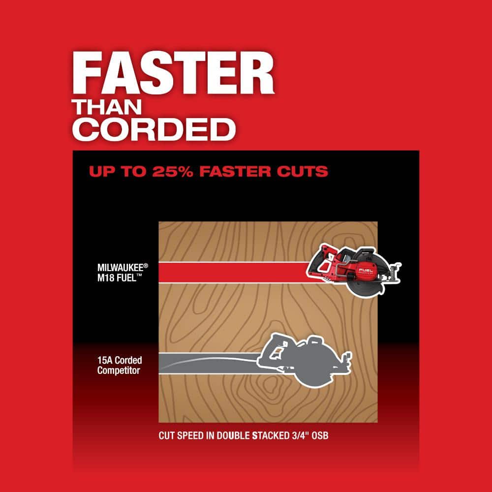 M18 FUEL 18V 7-1/4 in. Lithium-Ion Cordless Rear Handle Circular Saw Kit with 12.0 Ah Battery and Rapid Charger