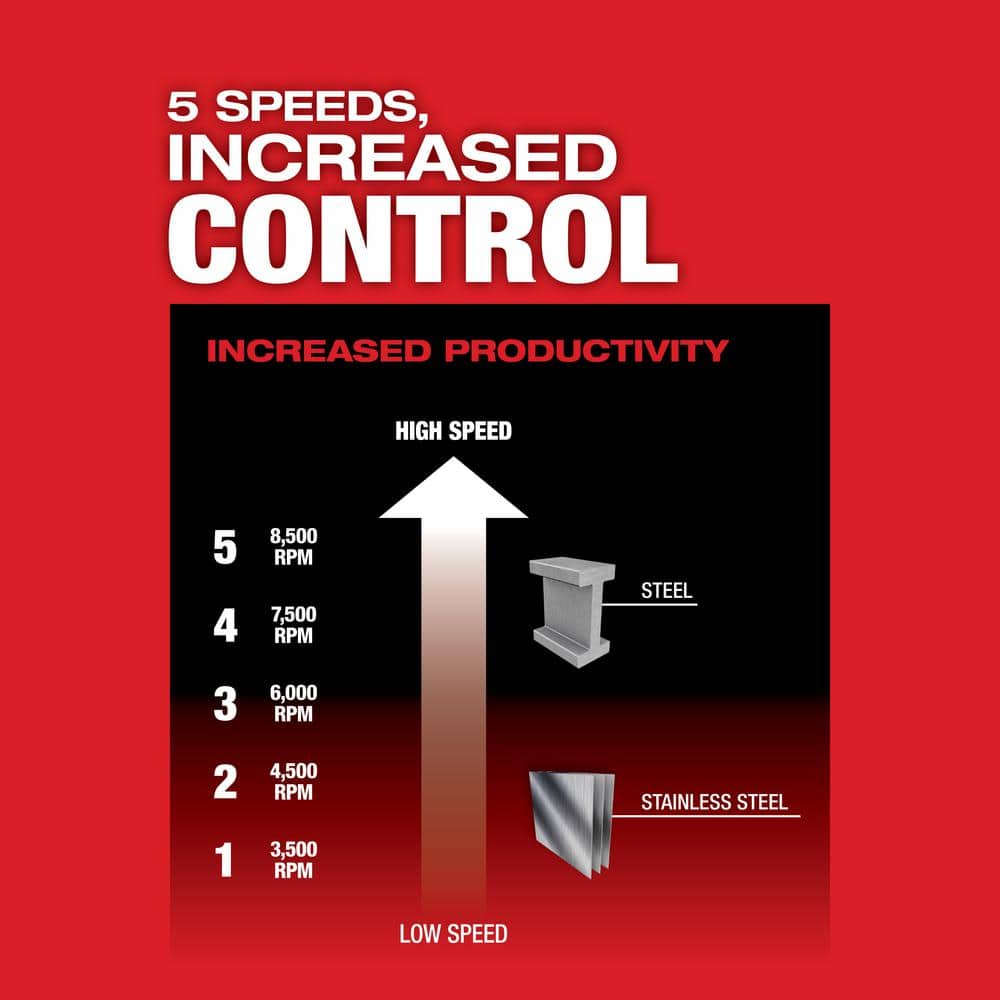 M18 FUEL 18V Lithium-Ion Brushless Cordless 4-1/2 in./5 in. Grinder with Variable Speed & Slide Switch (Tool-Only)