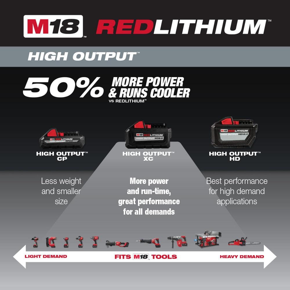 M18 18-Volt Lithium-Ion High Output 6.0Ah Battery Pack (4-Pack)