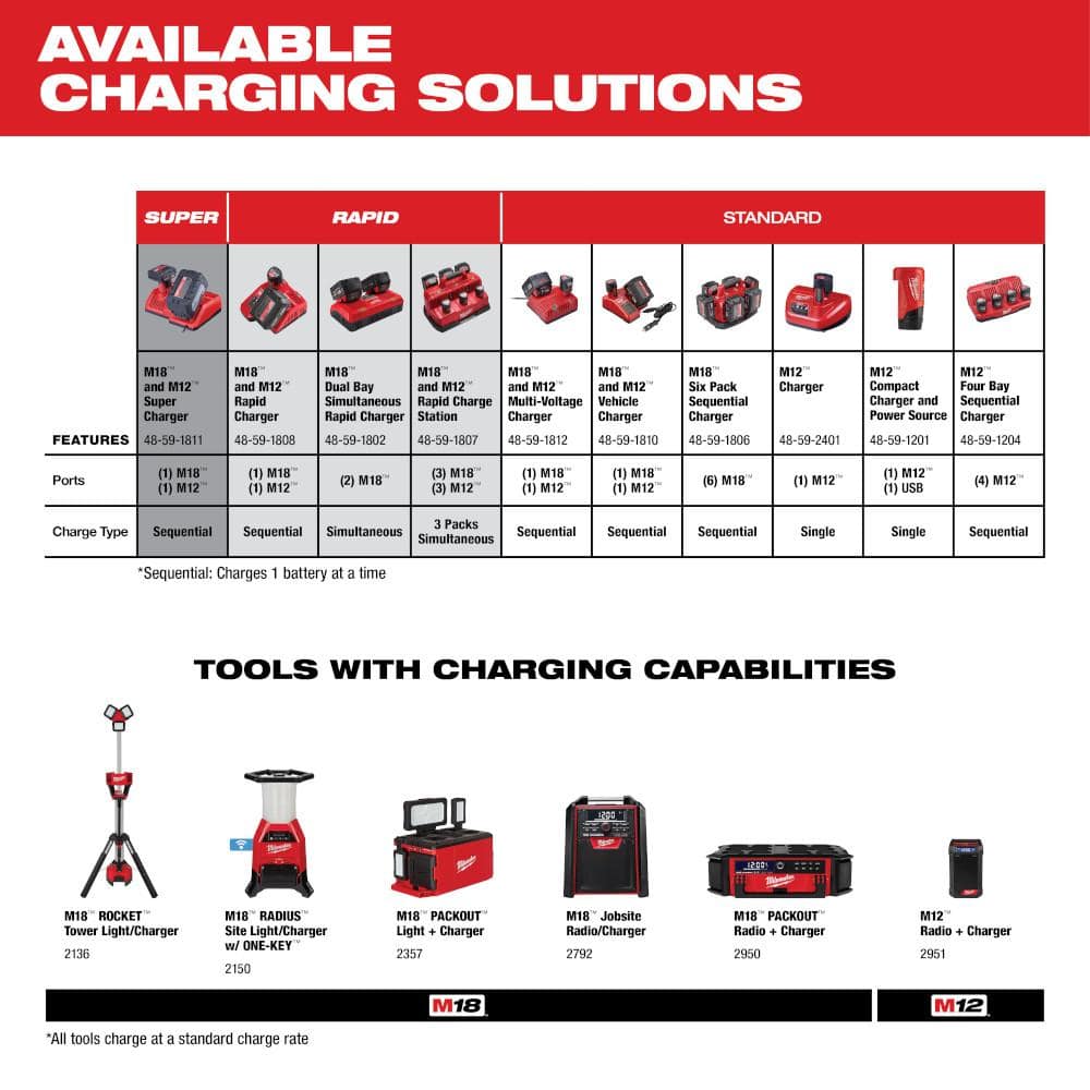 M18 18V Lithium-Ion XC Extended Capacity Battery Pack 5.0Ah (10-Pack)